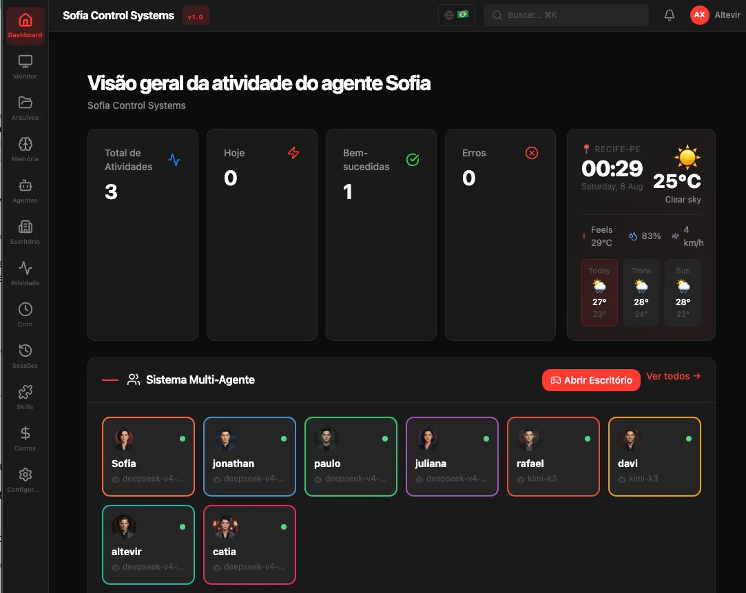 Dashboard Multi-Agente
