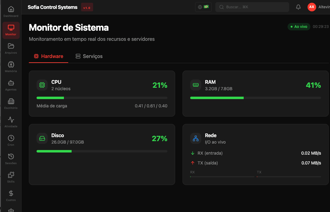 Monitor de Sistema