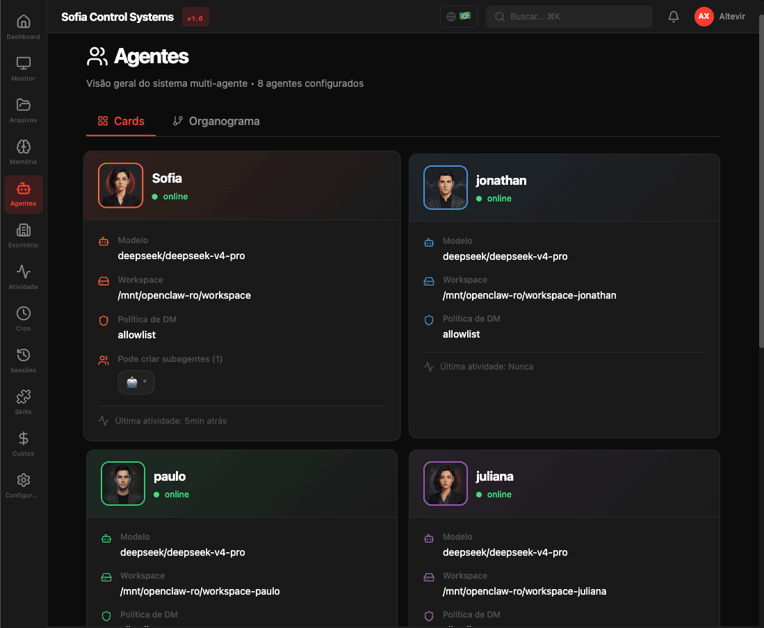Gestão de Agentes