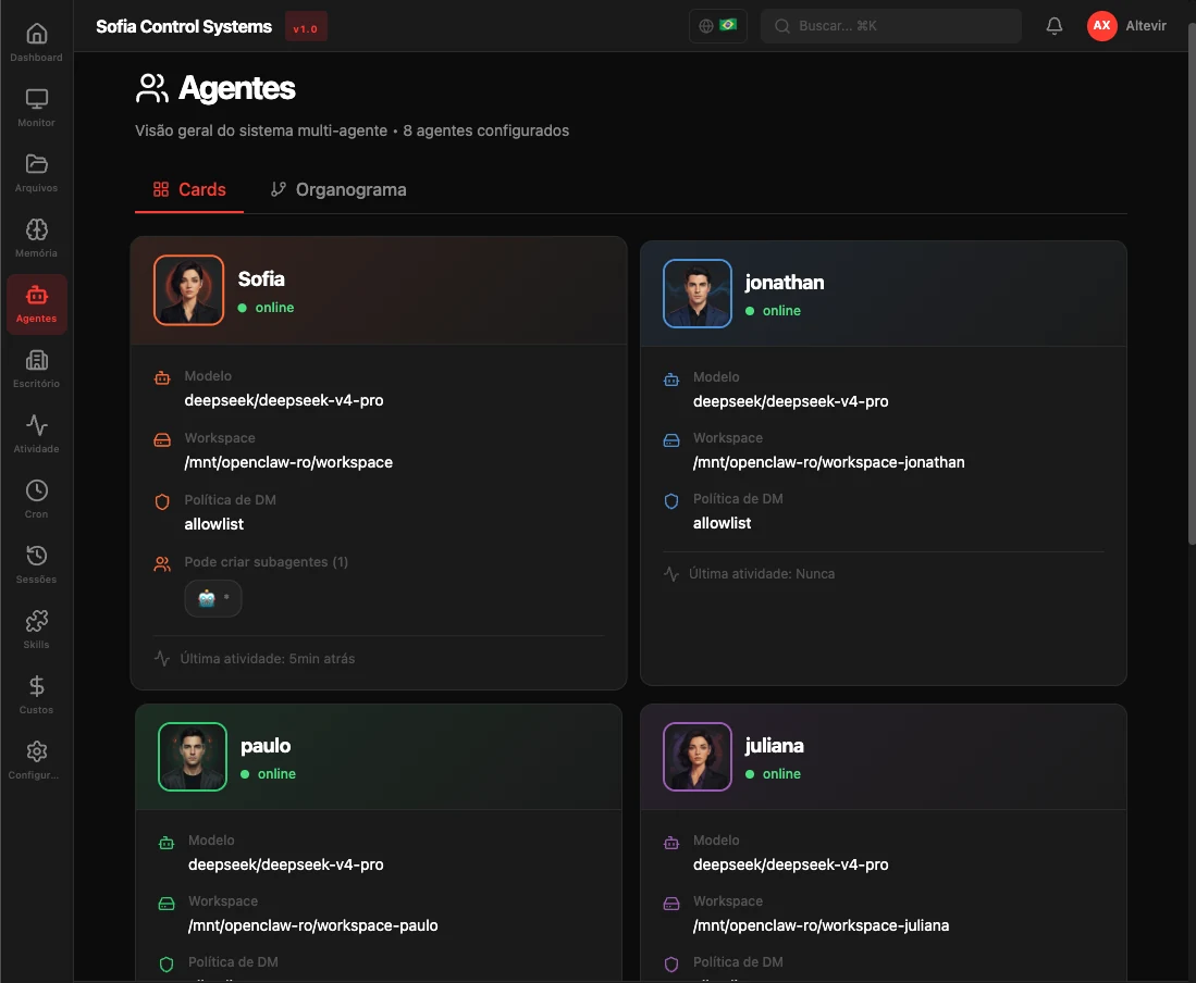 Gestão de Agentes