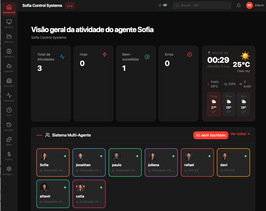Dashboard Multi-Agente